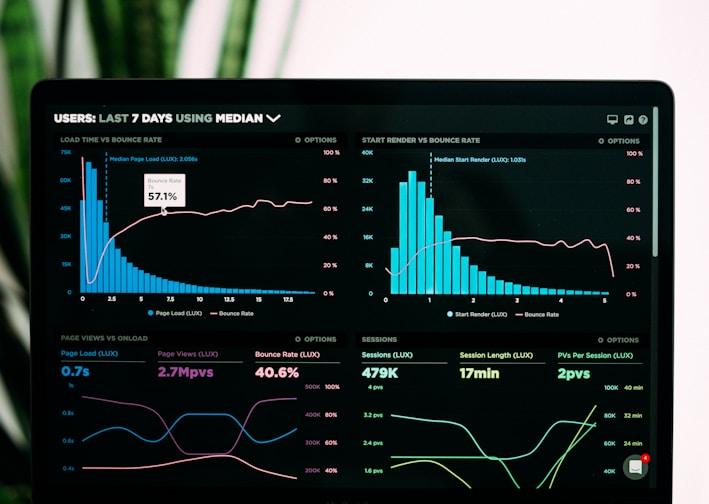 graphs of performance analytics on a laptop screen